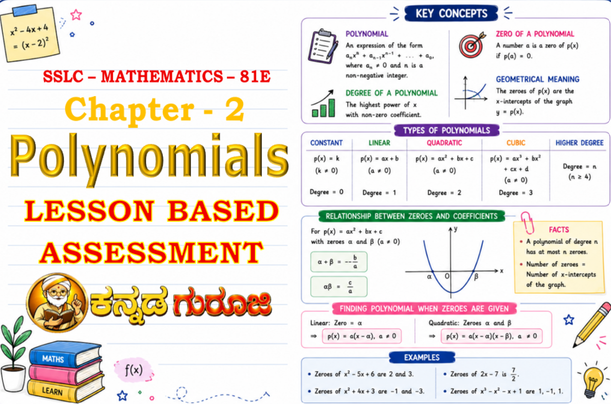 Karnataka SSLC Mathematics Chapter 2 LBA | Polynomials | Notes & Study Guide